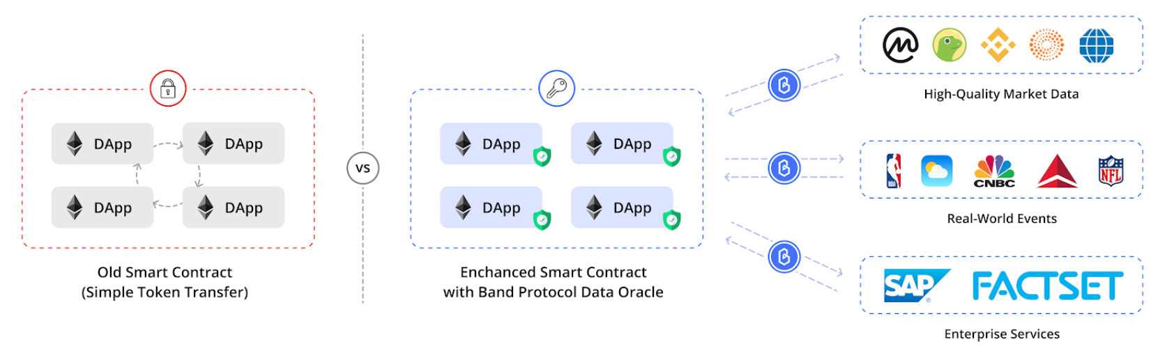 band protocol flow