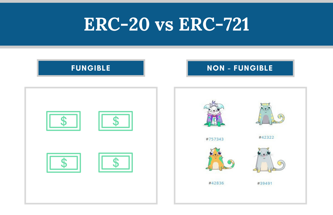 erc20 vs erc721